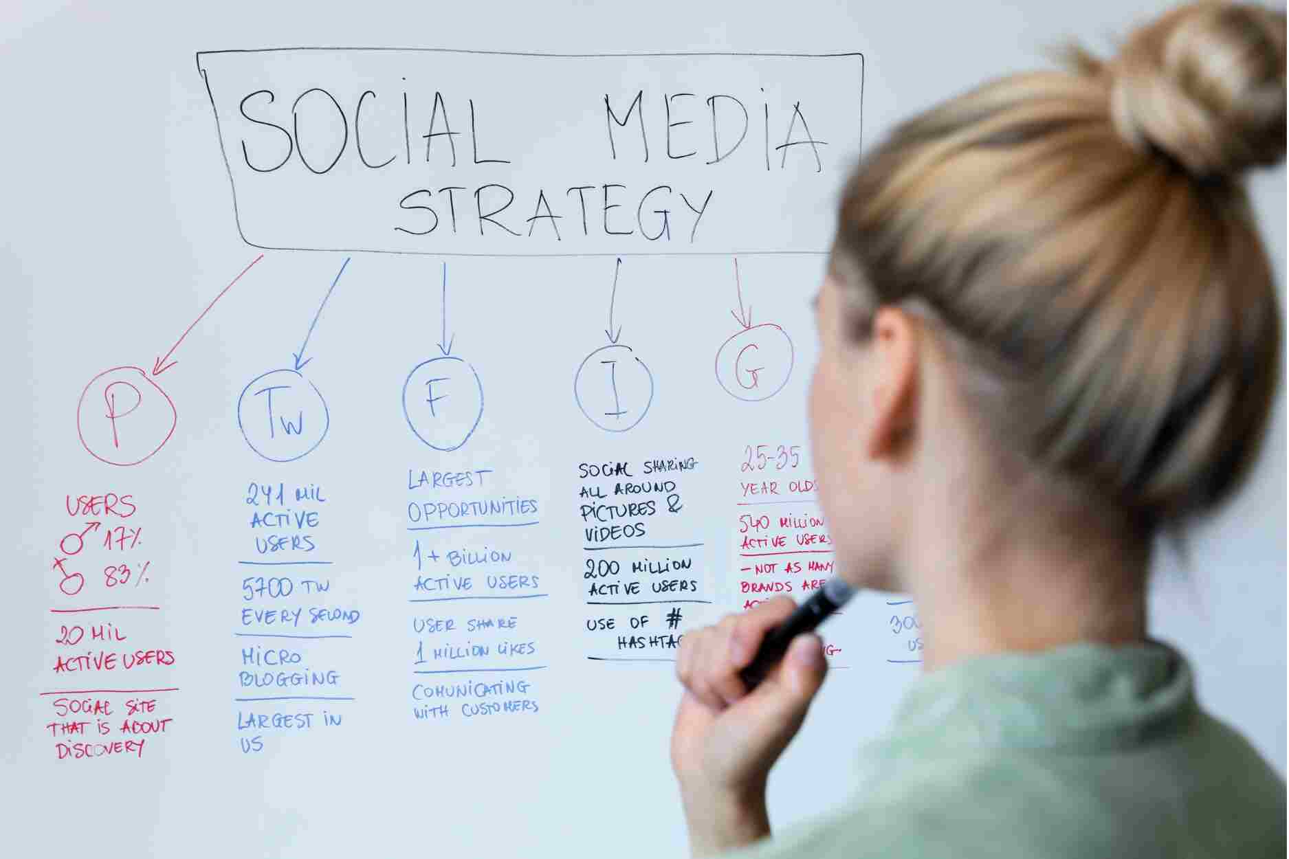 Proven Social Media Strategies to Boost Engagement in 2025