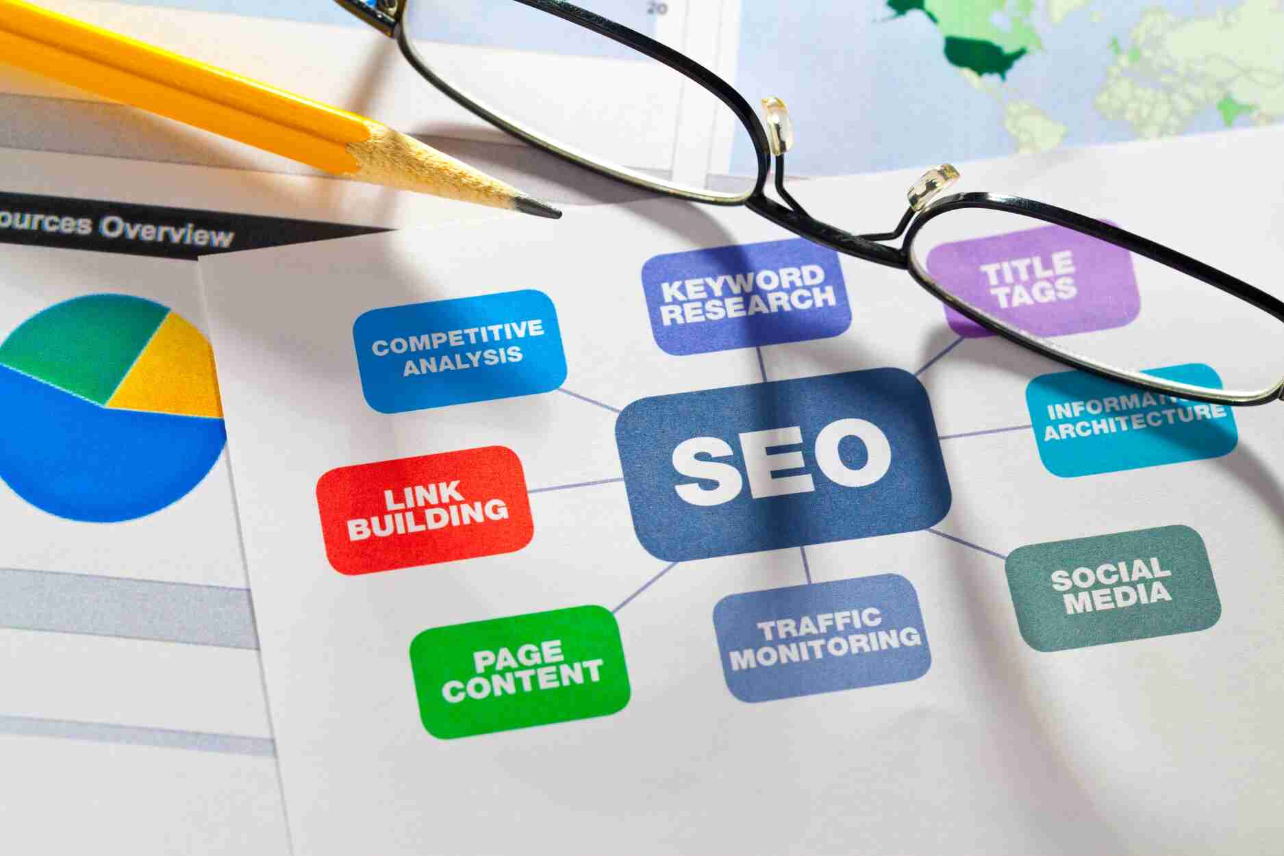 A Complete Guide to SEO in 2025: Techniques That Work